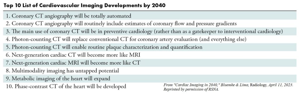 Table of Top 10 Cardiovascular Imaging Developments by 2040